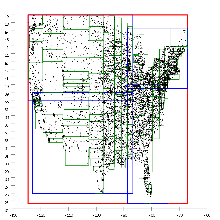 R-tree use wikipedia