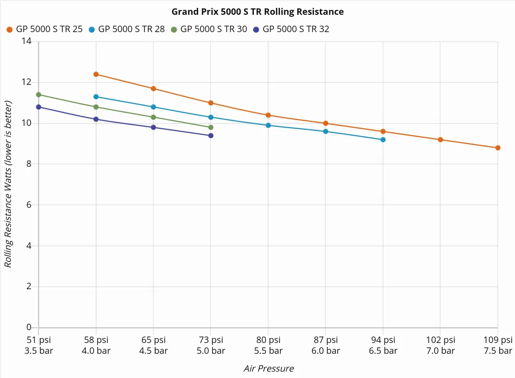 /media/sotm/width_rolling_resistance.webp